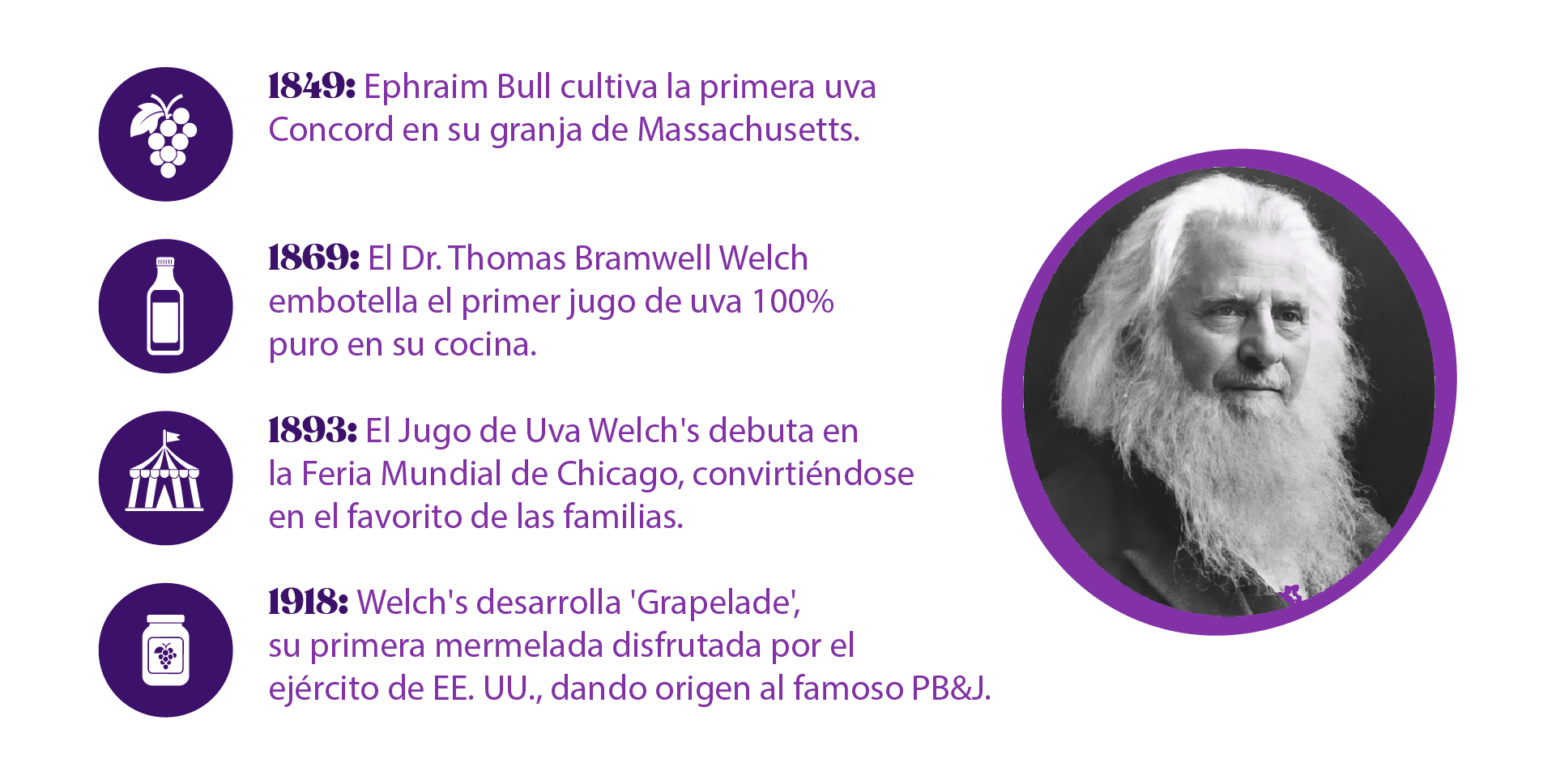Historia de Welchs